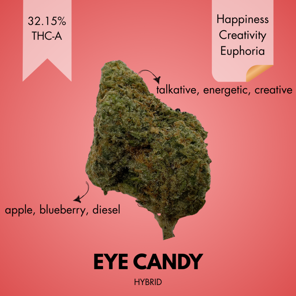 EYE CANDY